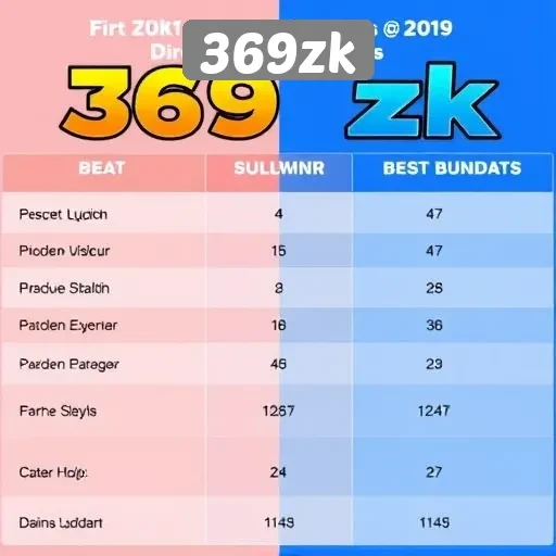 Membandingkan 369zk dengan Situs Game Lain di Pasar Indonesia